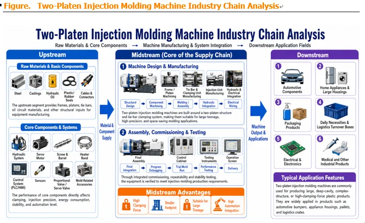 Two-Platen Injection Molding Machine 